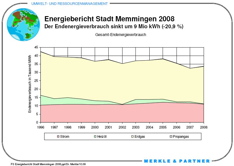 Sitemapcdatahttpswwwkedriinfobenzinpreise E10 Memmingen