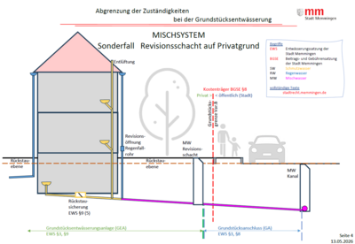 Skizze Mischsystem Sonderfall
